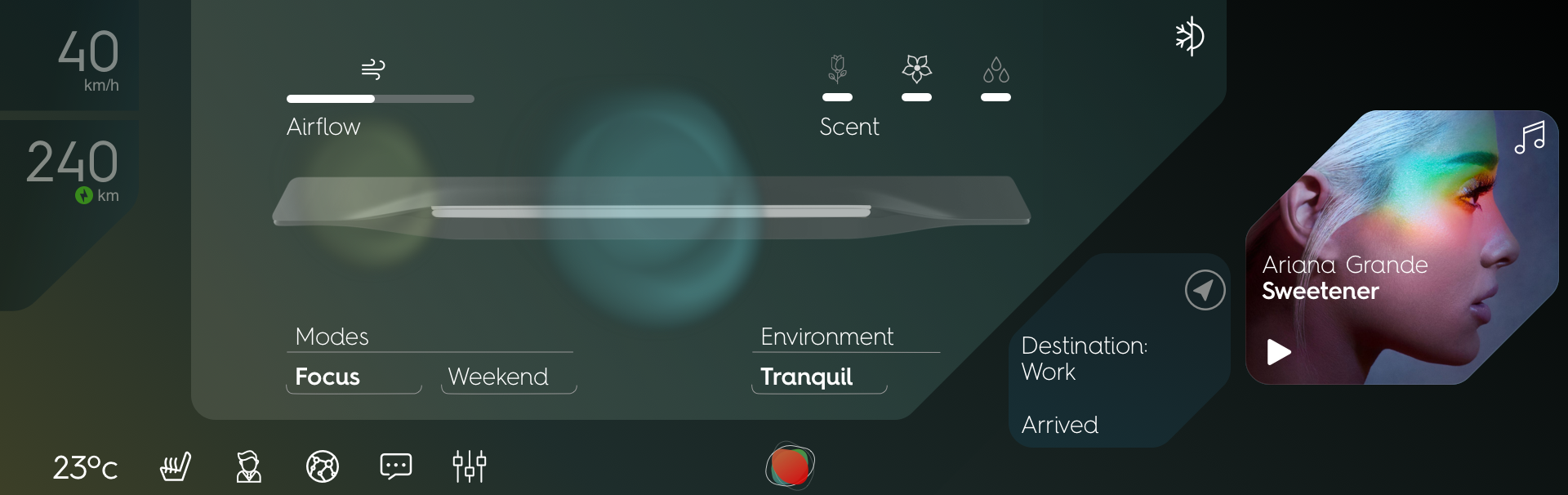 FOCUS-environment